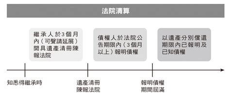 繼繼如律令|為什麼都已經限定繼承了，超出遺產的債還需要自掏腰包？現行繼。